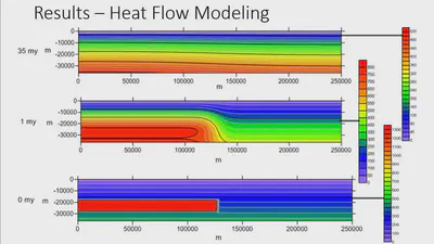 Geophysical Analysis of the Paleogeothermal Gradient and Heat Flow in the Williston Basin, ND featured image