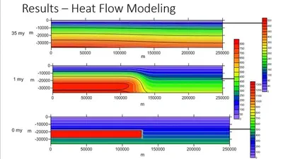 Geophysical Analysis of the Paleogeothermal Gradient and Heat Flow in the Williston Basin, ND featured image