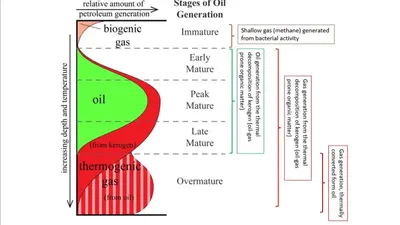 Untapped Unconventional Potential: Heat Flow & Source Bed Thermal Maturation featured image