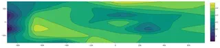 Contour Plot with Custom Color Scale and Color Bar