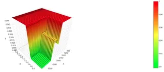 3D Contour Plot with Lines
